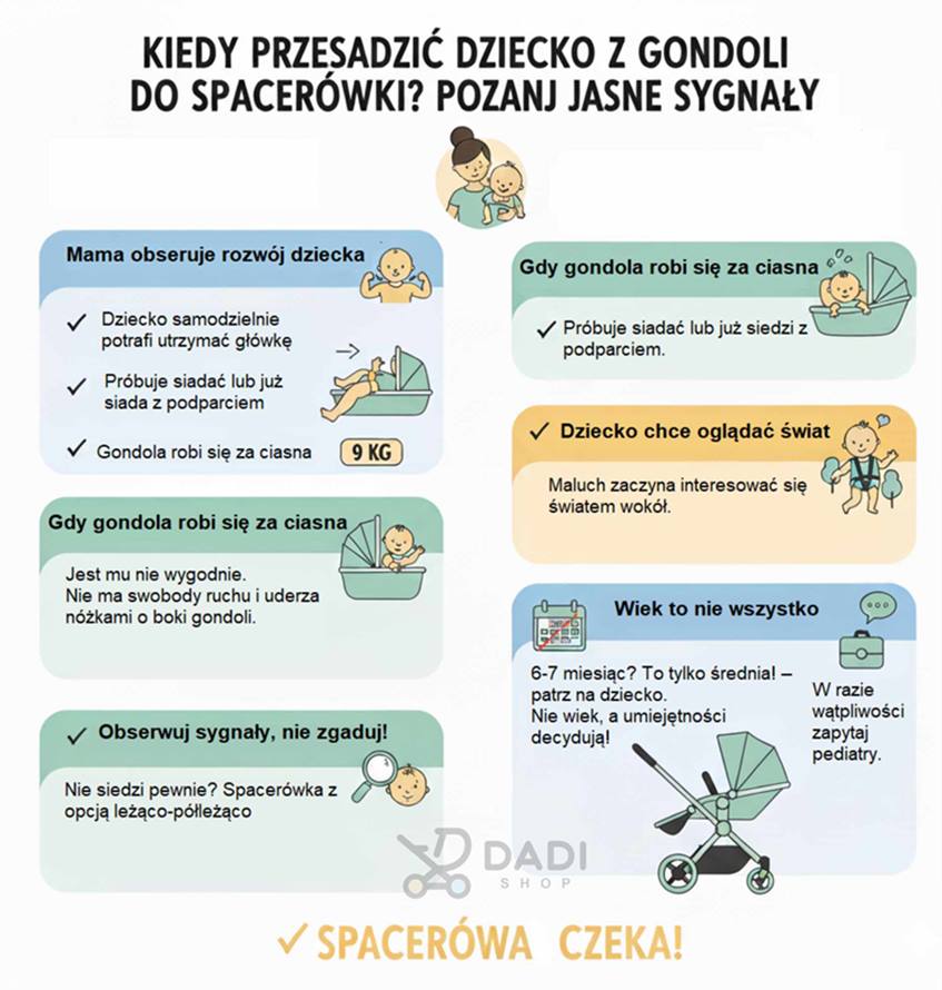 Infografika: kiedy zmienić wózek z gondoli na spacerówkę – jasne sygnały gotowości dziecka.